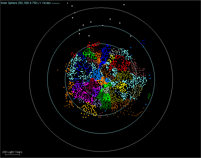 Interstellar News Network Database